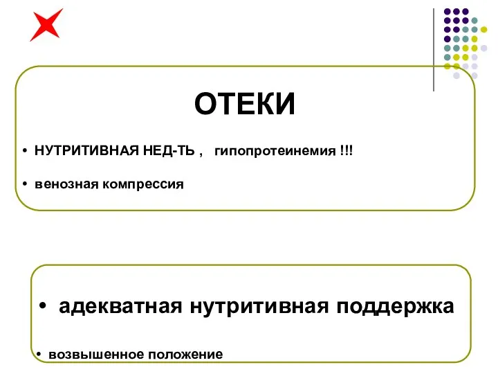 ОТЕКИ НУТРИТИВНАЯ НЕД-ТЬ , гипопротеинемия !!! венозная компрессия адекватная нутритивная поддержка возвышенное положение