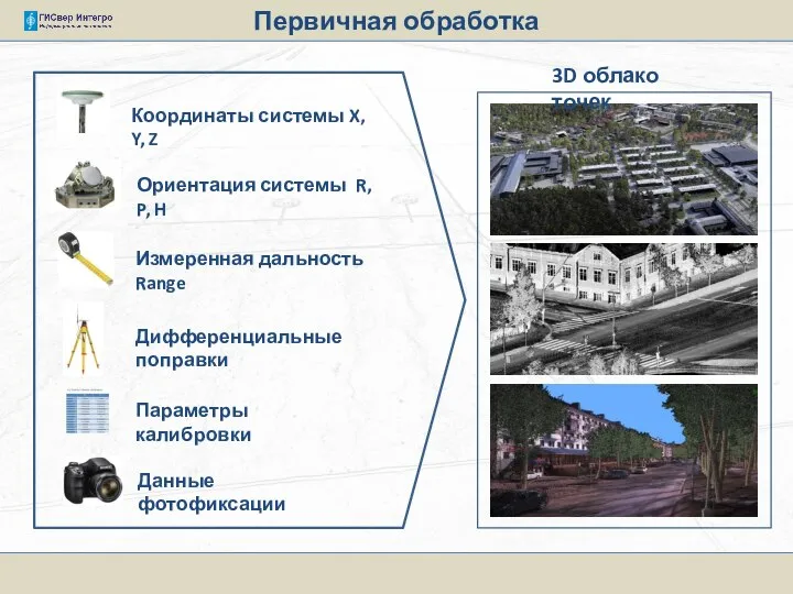 Первичная обработка Координаты системы X, Y, Z Ориентация системы R, P, H