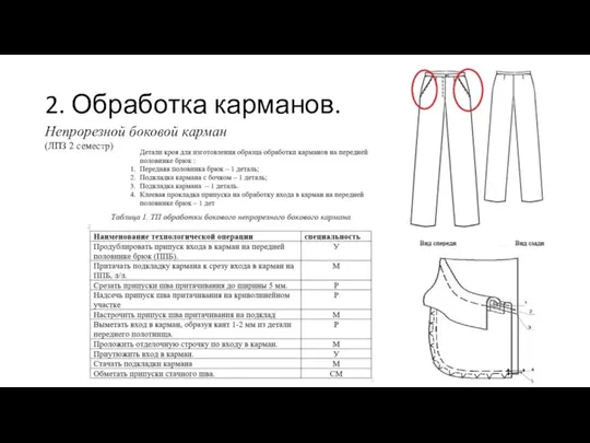 2. Обработка карманов. Непрорезной боковой карман (ЛПЗ 2 семестр)