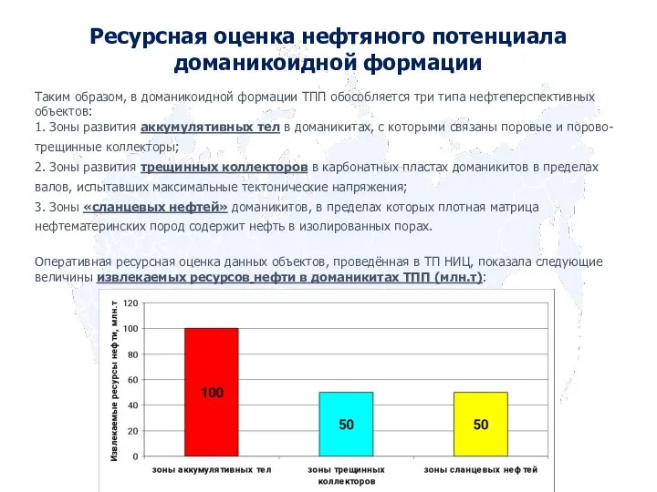 Ресурсная оценка нефтяного потенциала доманикоидной формации Таким образом, в доманикоидной формации ТПП