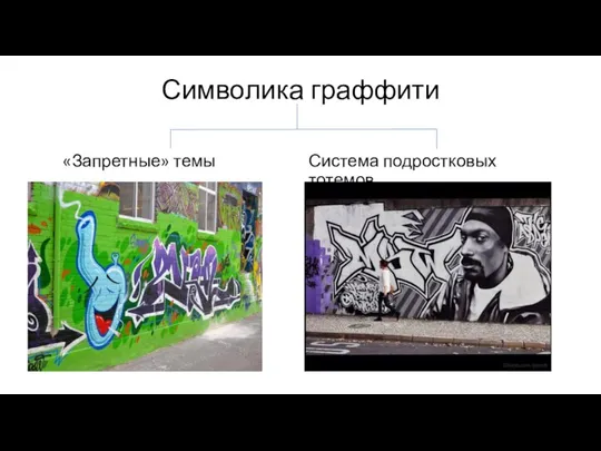 Символика граффити «Запретные» темы Система подростковых тотемов