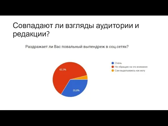 Совпадают ли взгляды аудитории и редакции?