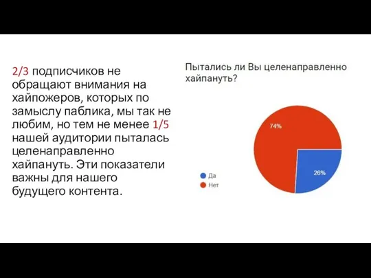 2/3 подписчиков не обращают внимания на хайпожеров, которых по замыслу паблика, мы