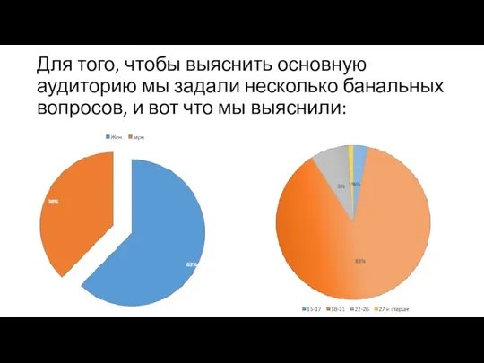 Для того, чтобы выяснить основную аудиторию мы задали несколько банальных вопросов, и вот что мы выяснили: