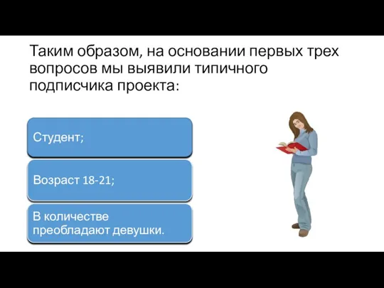 Таким образом, на основании первых трех вопросов мы выявили типичного подписчика проекта: