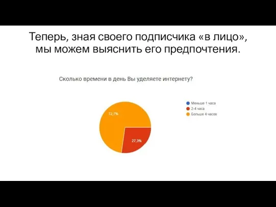 Теперь, зная своего подписчика «в лицо», мы можем выяснить его предпочтения.