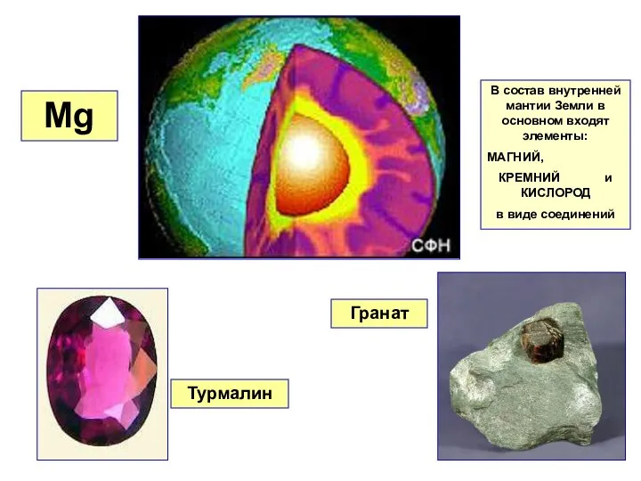 Mg Турмалин Гранат В состав внутренней мантии Земли в основном входят элементы: