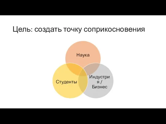 Цель: создать точку соприкосновения