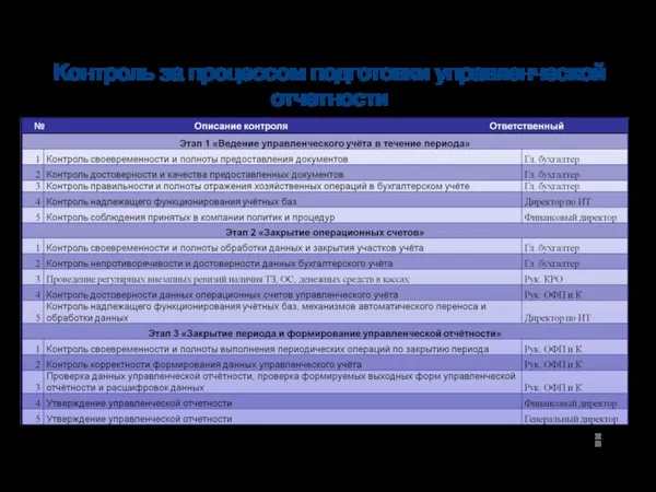 Контроль за процессом подготовки управленческой отчетности