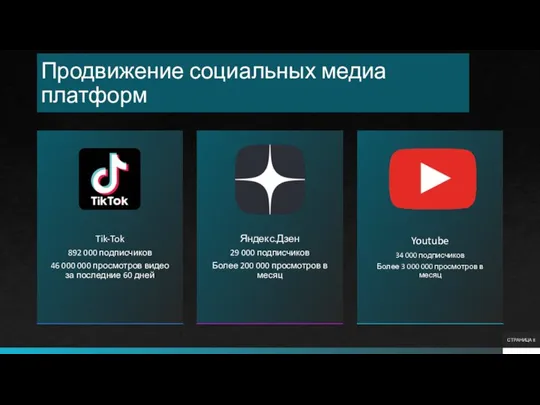 Продвижение социальных медиа платформ СТРАНИЦА