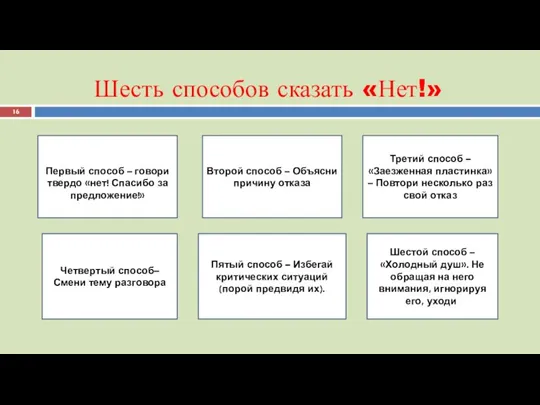 Шесть способов сказать «Нет!» Первый способ – говори твердо «нет! Спасибо за