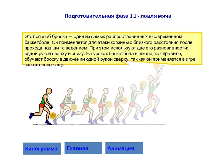 Этот способ броска — один из самых распространенных в современном баскетболе. Он