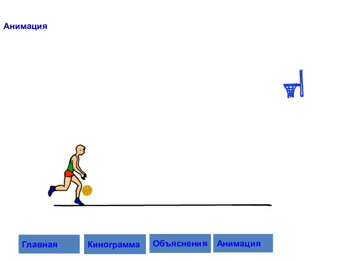 Анимация Объяснения Анимация Главная Кинограмма