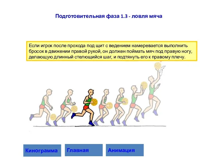 Если игрок после прохода под щит с ведением намеревается выполнить бросок в