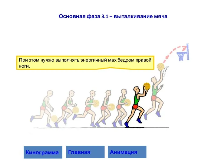 При этом нужно выполнять энергичный мах бедром правой ноги. Основная фаза 3.1