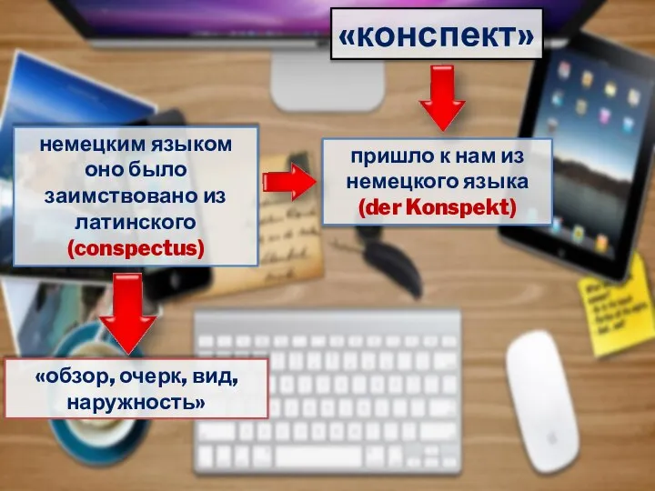 «конспект» пришло к нам из немецкого языка (der Konspekt) немецким языком оно