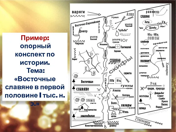 Пример: опорный конспект по истории. Тема: «Восточные славяне в первой половине I тыс. н.э.»