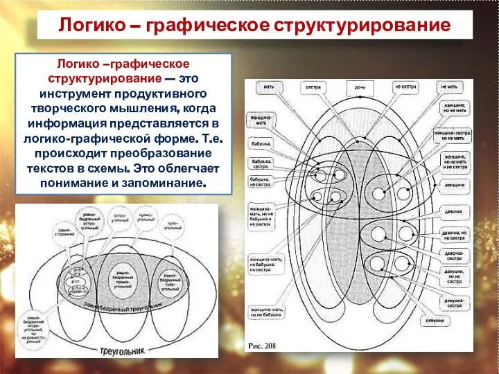 Логико – графическое структурирование Логико –графическое структурирование — это инструмент продуктивного творческого