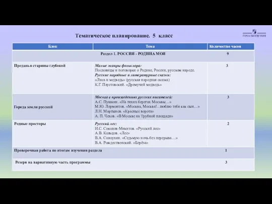 Тематическое планирование. 5 класс