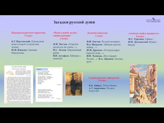 Судьбы русских эмигрантов 9 класс Б.К. Зайцев. Лёгкое бремя. А.Т. Аверченко. Русское