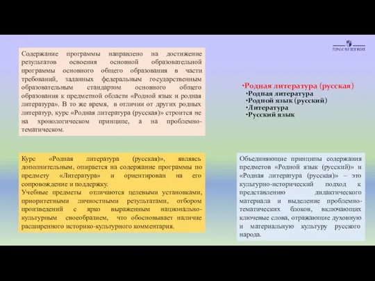 Родная литература (русская) Родная литература Родной язык (русский) Литература Русский язык Содержание