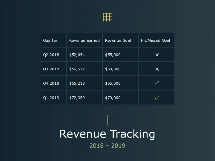 Revenue Tracking 2018 – 2019