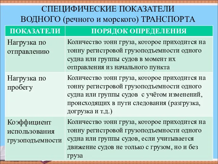 СПЕЦИФИЧЕСКИЕ ПОКАЗАТЕЛИ ВОДНОГО (речного и морского) ТРАНСПОРТА