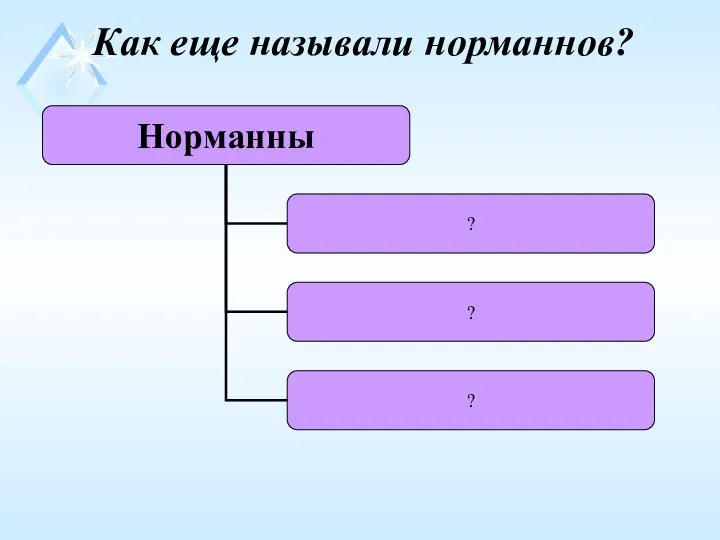 Как еще называли норманнов?