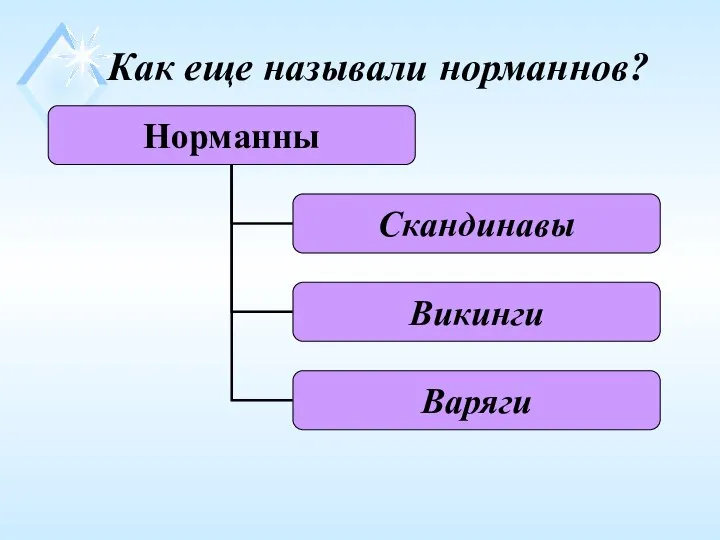 Как еще называли норманнов?