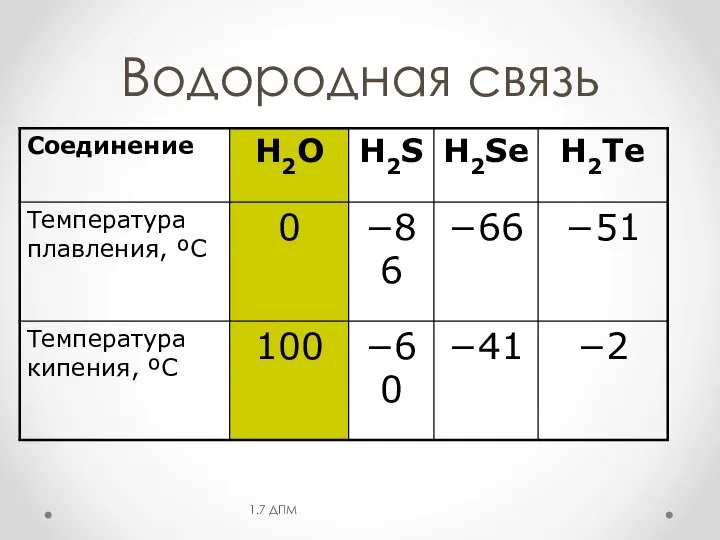 Водородная связь 1.7 ДПМ