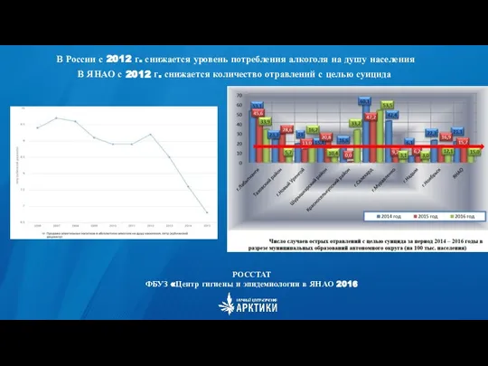 В России с 2012 г. снижается уровень потребления алкоголя на душу населения