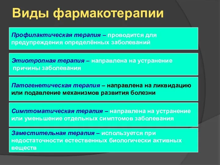 Виды фармакотерапии Этиотропная терапия – направлена на устранение причины заболевания Симптоматическая терапия