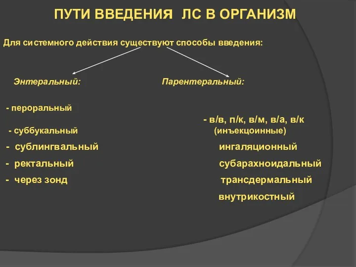 ПУТИ ВВЕДЕНИя ЛС В ОРГАНИЗМ Для системного действия существуют способы введения: Энтеральный: