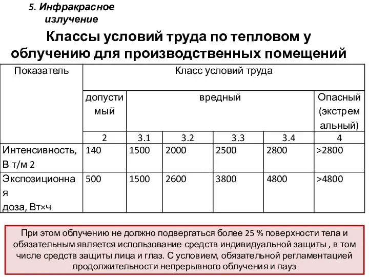 5. Инфракрасное излучение Классы условий труда по тепловом у облучению для производственных