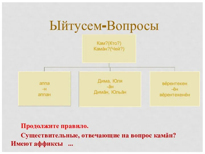 Ыйтусем-Вопросы Продолжите правило. Существительные, отвечающие на вопрос камăн? Имеют аффиксы ...