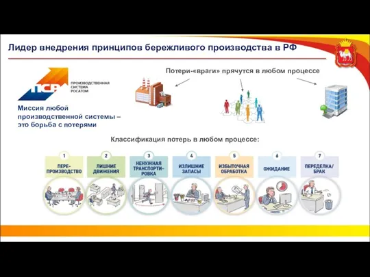 Лидер внедрения принципов бережливого производства в РФ Миссия любой производственной системы – это борьба с потерями