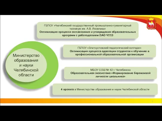 Министерство образования и науки Челябинской области ГБПОУ «Челябинский государственный промышленно-гуманитарный техникум им.