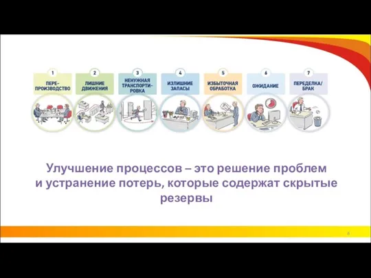 Улучшение процессов – это решение проблем и устранение потерь, которые содержат скрытые резервы