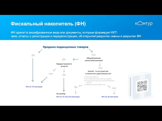 ФН хранит в зашифрованном виде все документы, которые формирует ККТ: чеки, отчеты: