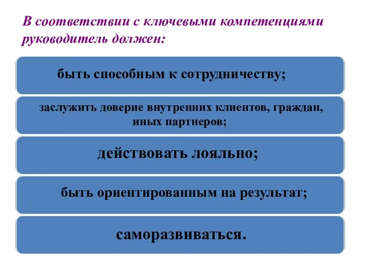 В соответствии с ключевыми компетенциями руководитель должен: быть способным к сотрудничеству; заслужить