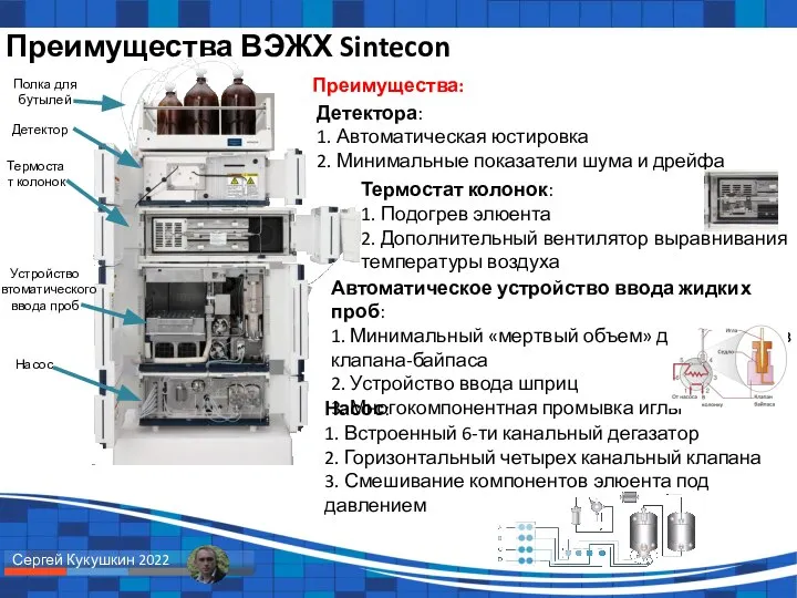 Преимущества ВЭЖХ Sintecon Полка для бутылей Насос Детектор Термостат колонок Устройство автоматического