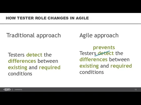 HOW TESTER ROLE CHANGES IN AGILE Traditional approach Agile approach Testers detect