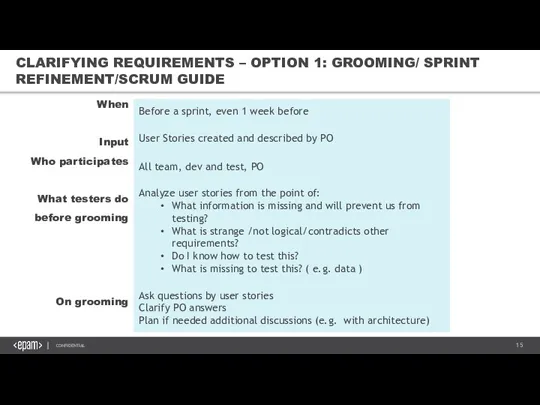 CLARIFYING REQUIREMENTS – OPTION 1: GROOMING/ SPRINT REFINEMENT/SCRUM GUIDE When Input Who