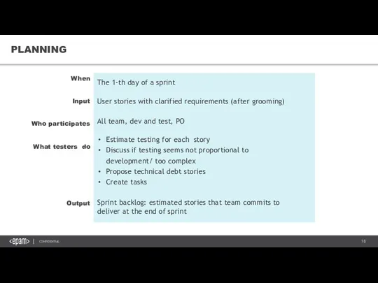 PLANNING When Input Who participates What testers do Output The 1-th day