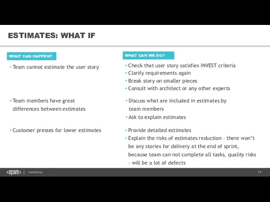 ESTIMATES: WHAT IF WHAT CAN HAPPEN? Team cannot estimate the user story