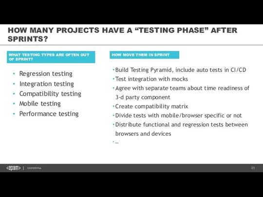 HOW MANY PROJECTS HAVE A “TESTING PHASE” AFTER SPRINTS? Regression testing Integration