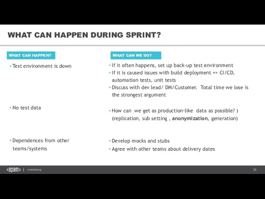 WHAT CAN HAPPEN DURING SPRINT? WHAT CAN HAPPEN? Test environment is down