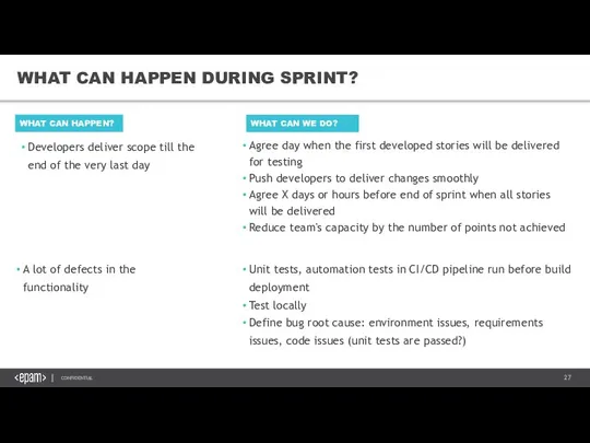 WHAT CAN HAPPEN DURING SPRINT? WHAT CAN HAPPEN? Developers deliver scope till