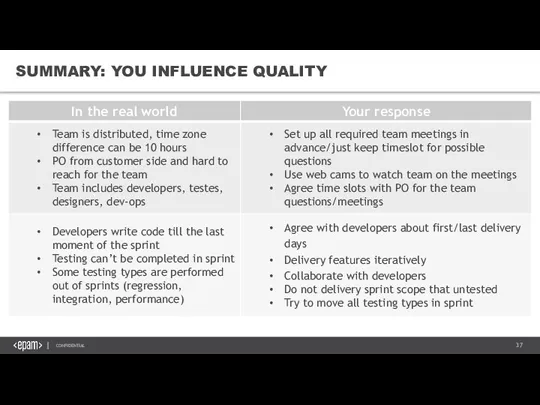 SUMMARY: YOU INFLUENCE QUALITY