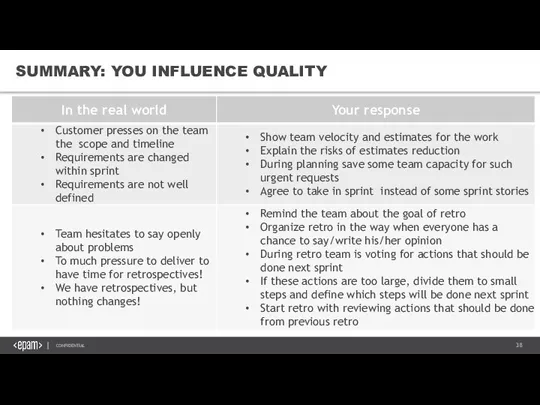 SUMMARY: YOU INFLUENCE QUALITY